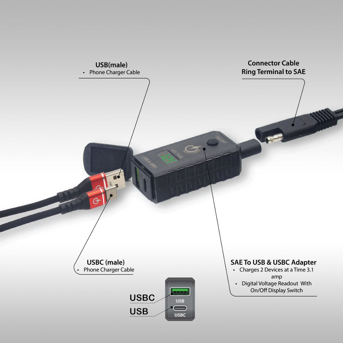 RIDEPOWER - SAE TO USB &amp; USB-C OUTLET w/ VOLTAGE DISPLAY